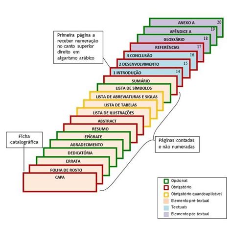 Lista De Figuras Abnt No Tcc Veja Como Fazer Exemplos E Dicas Hot Sex