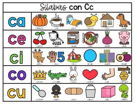 Ca Ce Ci Co Cu Actividad de clasificación in 2024 Syllable sort