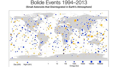 How Many Asteroids Have Hit Earth Business Insider