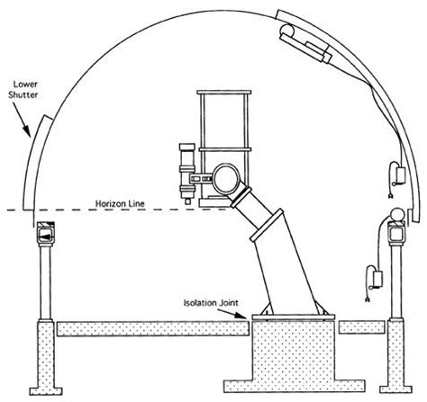 Ash Dome Model Reb Planetarium Observatory Astronomy