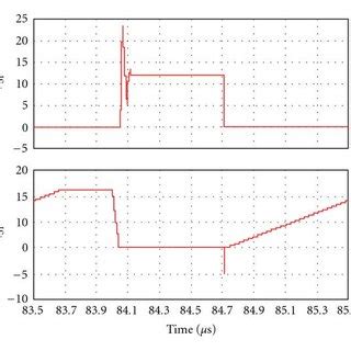 Simulated Voltage And Current Waveforms A Main Switch S Vs Is B