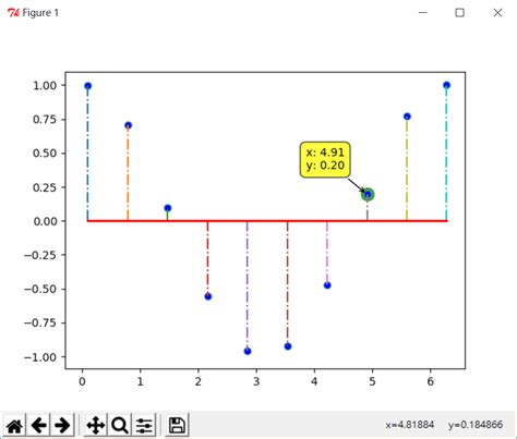 Show Data When Cursor Move In Matplotlib · Python