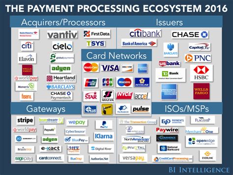 What are all the different credit card companies? | besttabletsforkids ...