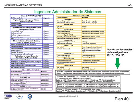 Plan Materias Ias Optativas 401 Fime Studocu