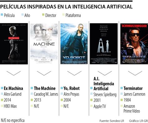 Un top de películas sobre Inteligencia Artificial que advierten del