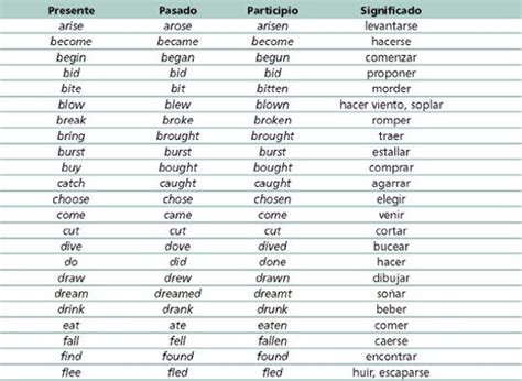 Conjugaciones De Los Verbos Inglés Bruno Verbos Ingles