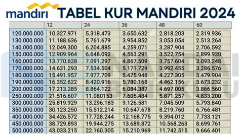 KUR Mandiri 2025 Syarat Bunga Tabel Angsuran Dan Tips Pengajuan