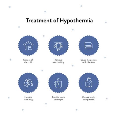 700개 이상의 체온 저하 스톡 일러스트 Royalty Free 벡터 그래픽 및 클립 아트 Istock