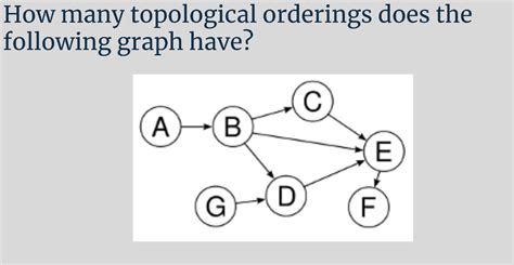 Solved How Many Topological Orderings Does The Following Chegg