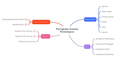 Kata Kata Motivasi Belajar Yang Berisi Inspirasi