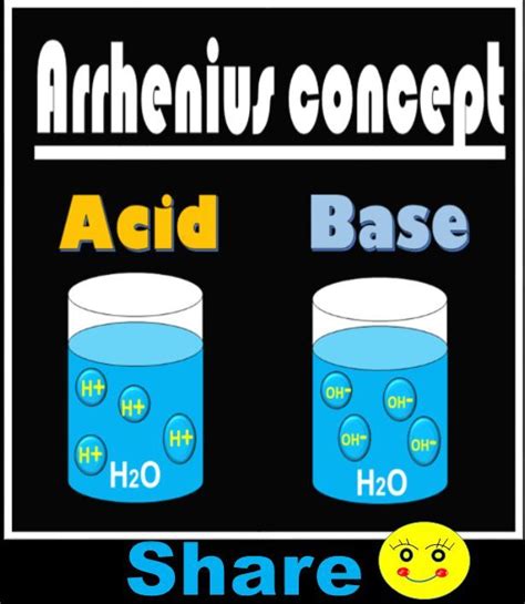 Arrhenius Concept Of Acids And Bases Chemistry