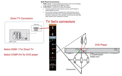 I Have Directvhd And Sony Dvd Player How Do I Play Dvds On My Vizio