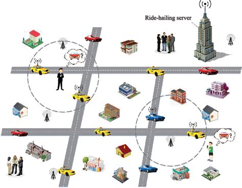 Figure From Efficient And Privacy Preserving Dynamic Spatial Query