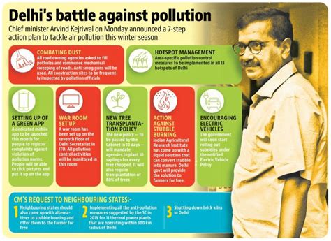 Air Pollution Insights Ias Simplifying Upsc Ias Exam Preparation