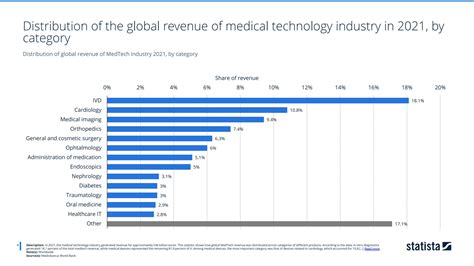 The Evolution Of Medtech From An Intellectual Property Ip Perspective