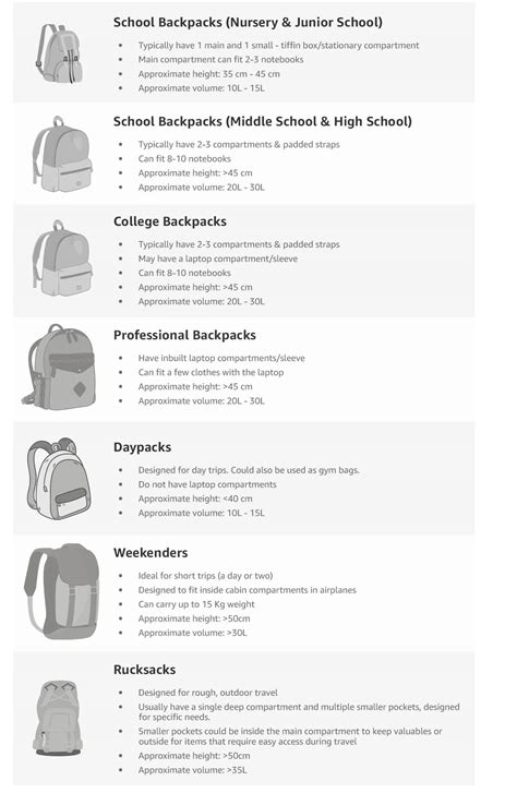 Luggage Bag Size Chart | Literacy Basics