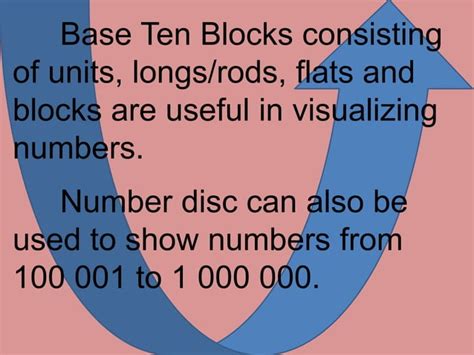 Visualizing Numbers Up To 1 000 000 With Emphasis On Numbers 100 001 1 000 000 Pptx