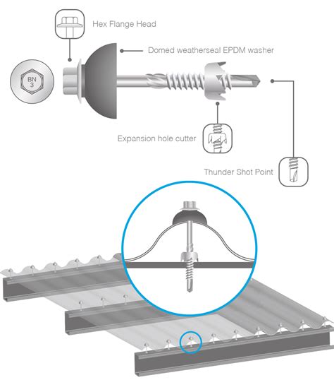 Polycarbonate Roofing Fasteners Series Bdn Fasteners