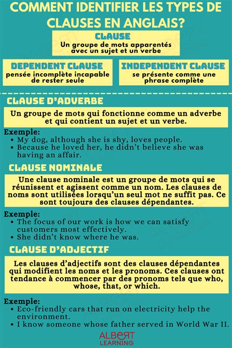 Clauses In English En 2021 Grammaire Anglaise Apprendre Une Langue