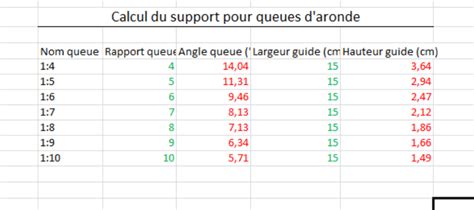 Support De Fabrication De Queues Daronde Astrowood