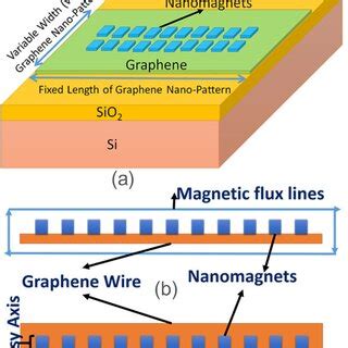 Graphene Based Area Efficient Power Planning Architecture Design