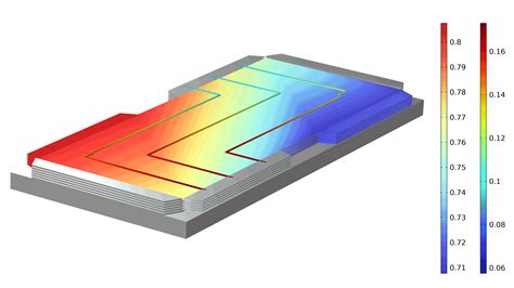 Fuel Cell Electrolyzer Module Updates Comsol Release Highlights