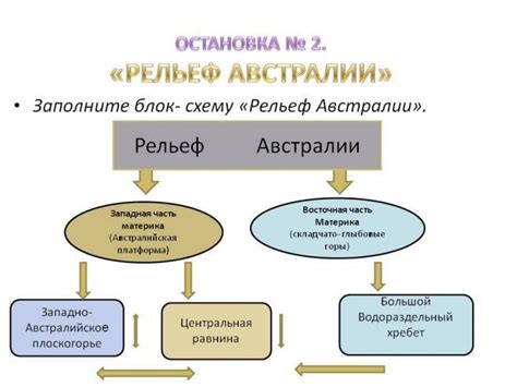 Рельєф Австралії
