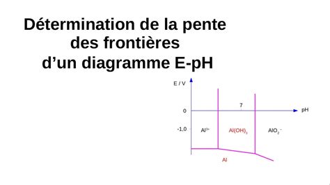 Diagramme E Ph Comment Déterminer La Pente Des Frontières Des Diagrammes Potentiel Ph Youtube