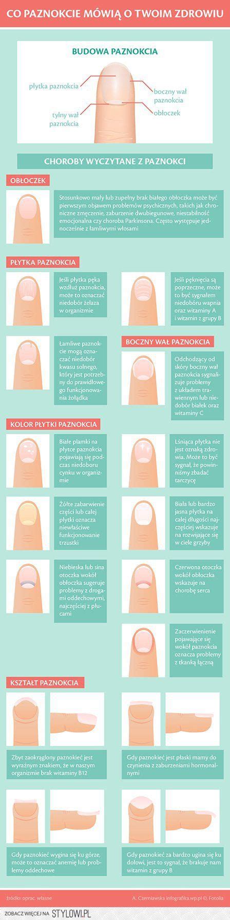 Pin By Wiktoria Kowalska On Zapisane Na Szybko Health Tips Health