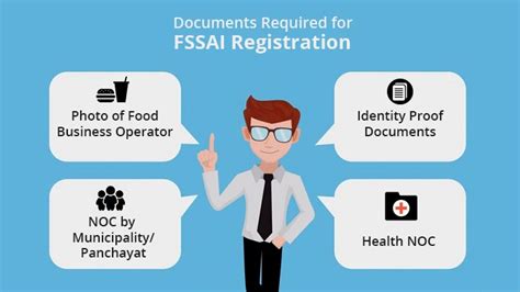 Fssai Registration Eligibility Benefits And Types 44 Off