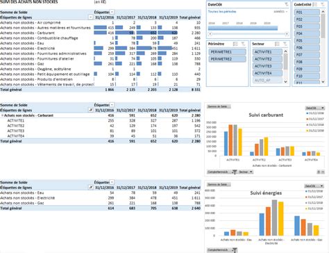 Cr Er Un Tableau De Bord Dynamique Avec Excel En Quelques Clics Sos