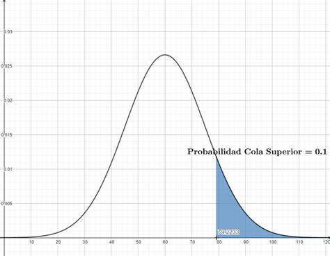 Calculadora De Distribuci N Normal Y Probabilidad Online