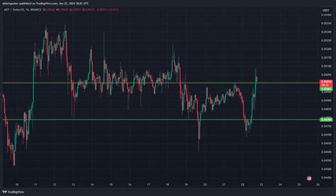 BINANCE MDTUSDT Chart Image By Utkirirgashev TradingView