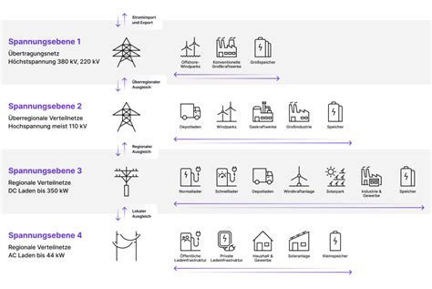 Regular Vs Fast Charging Simply Explained Elli Empowering