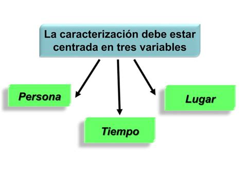 Tema Estudios Descriptivos Ppt