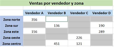 Rellenar celdas vacías con ceros sin y con macros Tutorial Excel