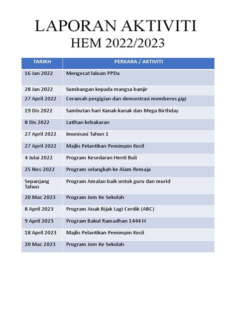 Laporan Aktiviti Hem 202202023 Pdf