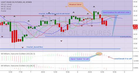 Crude Oil For NYMEX CL1 By Klim TradingView