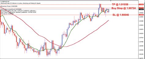 Gbp Aud Daily Price Forecast Th January