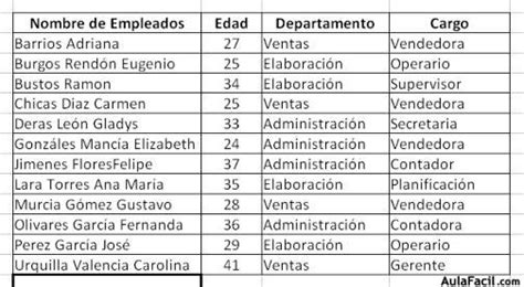 Como Ordenar Una Lista Por Orden Alfabetico En Word Mayoría Lista