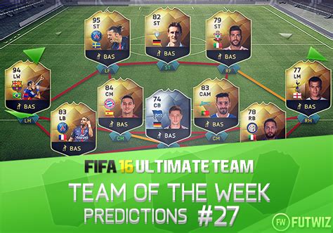 Fifa Team Of The Week Prediction Week Futwiz