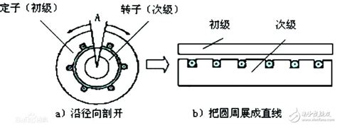 线性电机的工作原理详解 设计应用 维库电子市场网