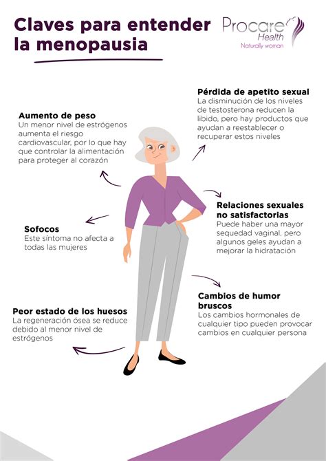 Seis Claves Para Entender La Menopausia Radio Isora