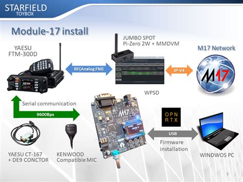 STARFIELD AMATEUR RADIO CLUB