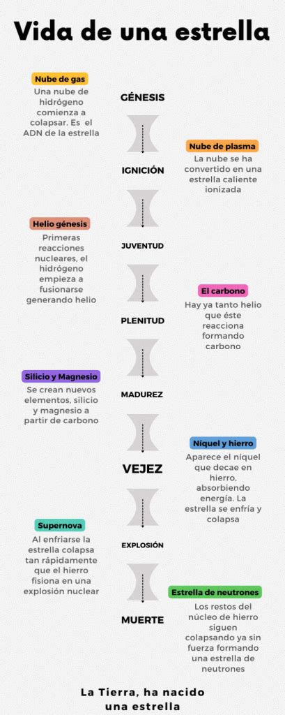 C Mo Se Forma Una Estrella De Neutrones Juan P Rambla