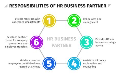 What Is The Average Hr Business Partner Salary Hr University