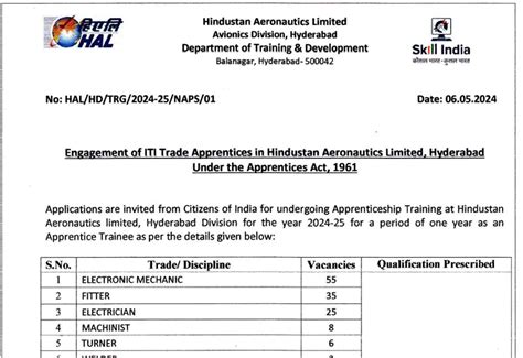 Hal Iti Past Recruitment