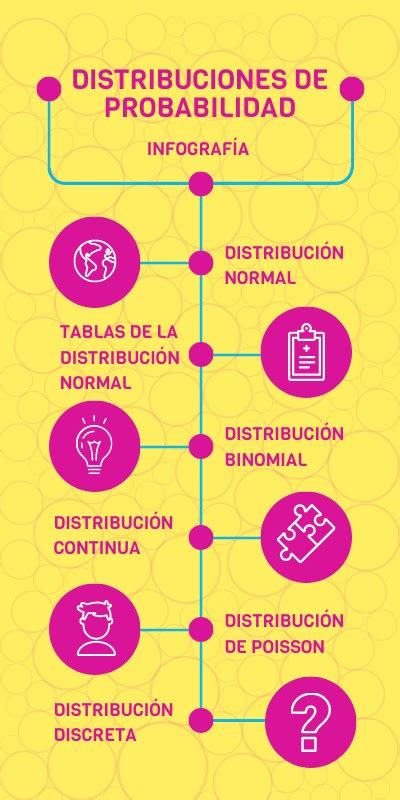 Distribuciones De Probabilidad