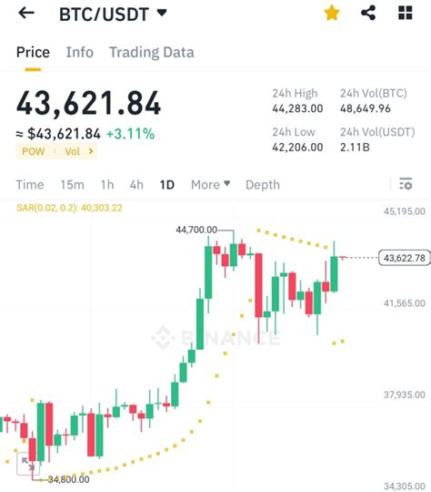 4만4000달러까지 치솟은 비트코인비트코인 테마도 강세 매일코인