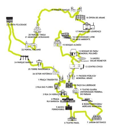 Linha Turismo Curitiba Ce Qu Il Faut Savoir Pour Votre Visite